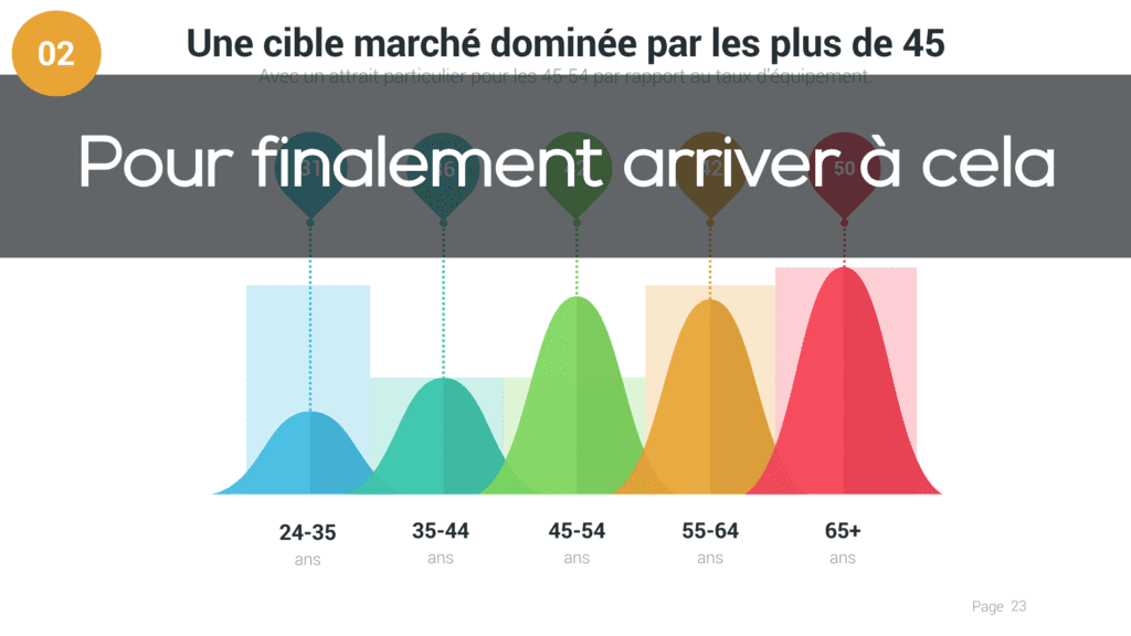 des-outils-agiles-et-lean-pour-demarrer-son-etude-de-marche_page_23