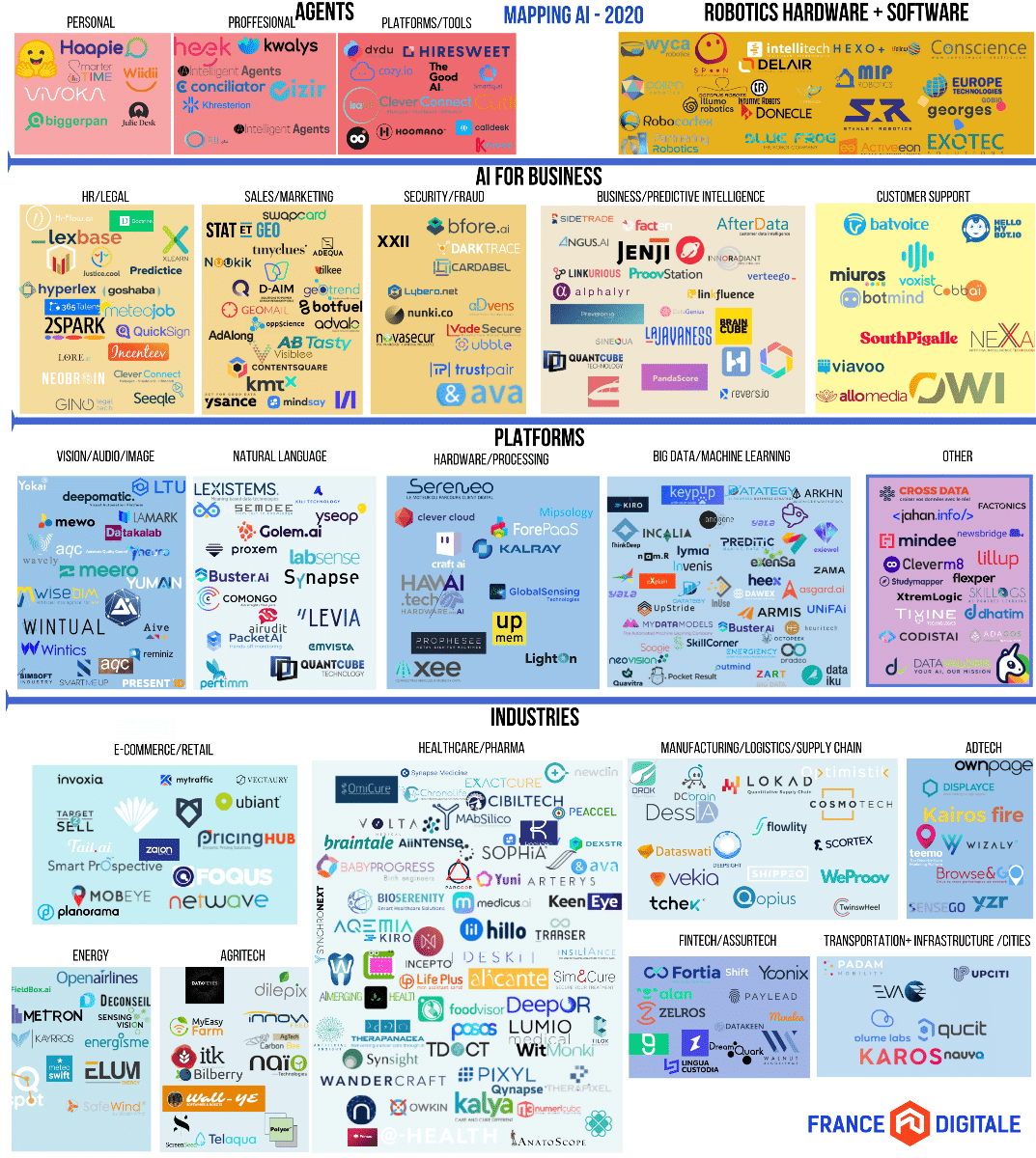 Carto des start up de l'AI