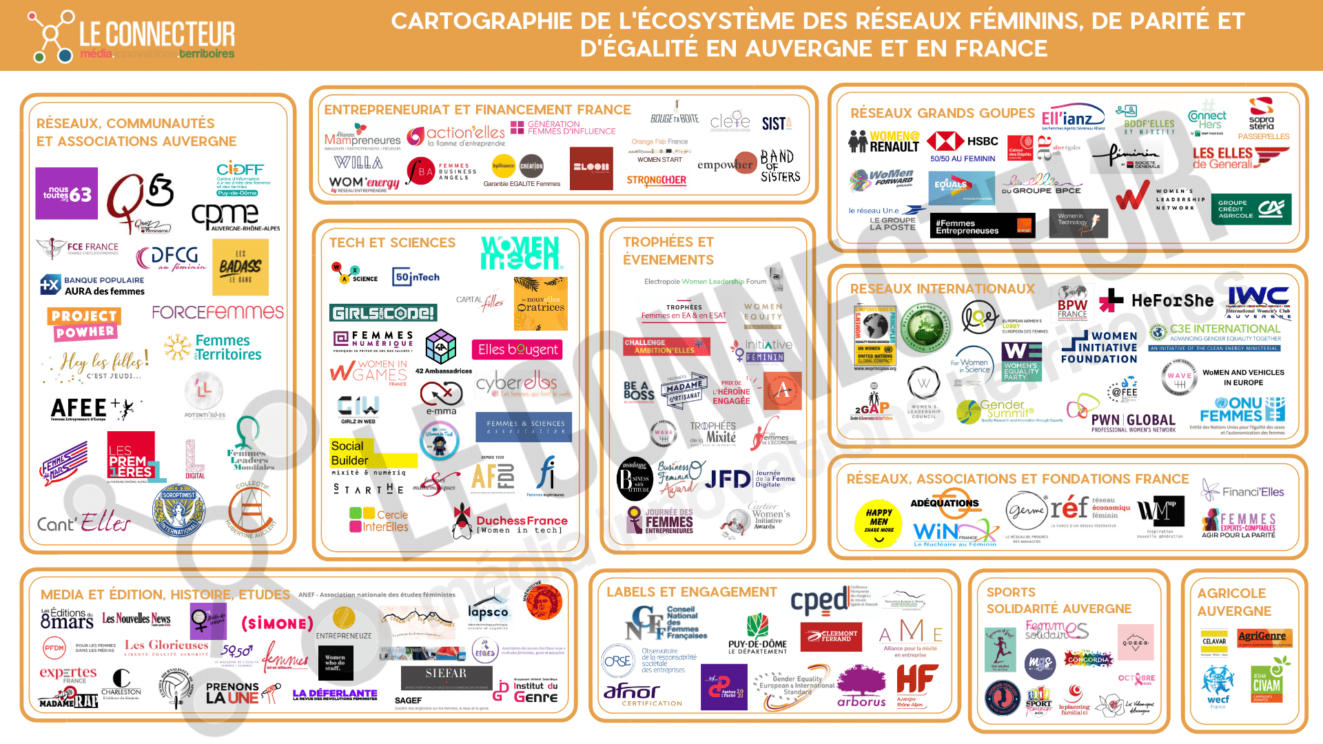 Une carto qui montre la diversité des acteurs engagés pour la parité et l'égalité en Auvergne: réseaux, soutien à l'entrepreneuriat, grands groupes, média, associations, ...