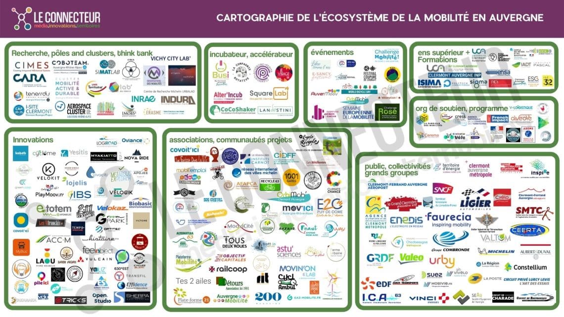 une carto de l'écosystème mobilité en Auvergne; réseaux, entreprises, associations, financements ...