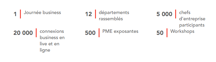 Made In PME en chiffres