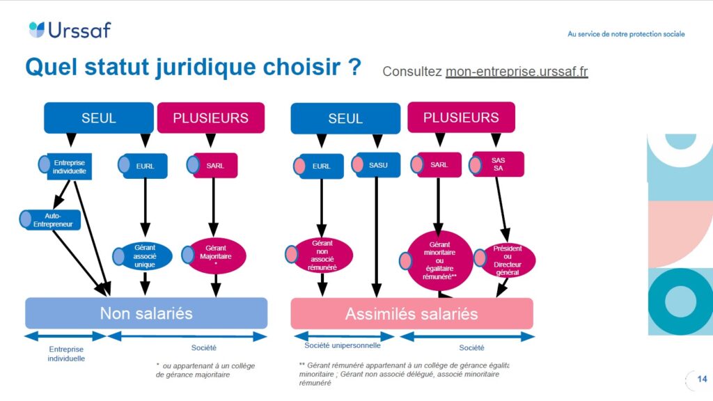 Comprendre les statut juridique auprès de l'Urssaf pour les entrepreneurs. 